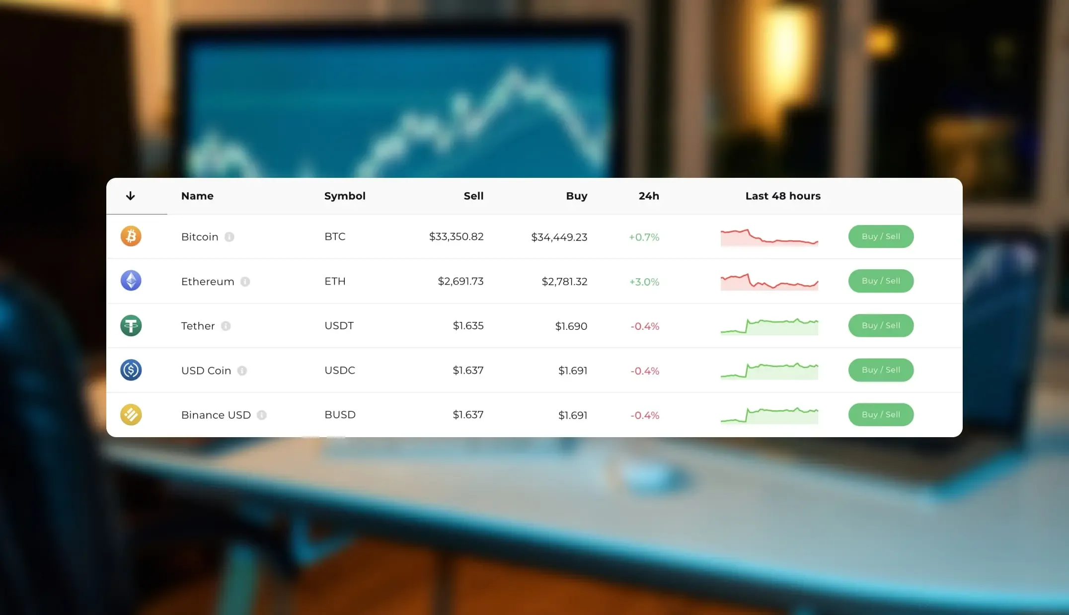Easy Crypto price table showing sell, buy and 24h change with 48-hour trend charts for Bitcoin, Ethereum, Tether, USD Coin and Binance USD