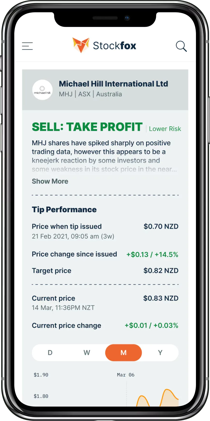 Stockfox Michael Hill tip screen with a Sell Take Profit call and tip performance metrics