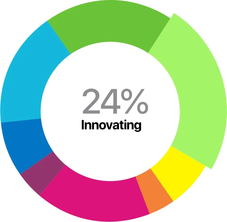 Team Management Services app graph visualising a team member's work preferences