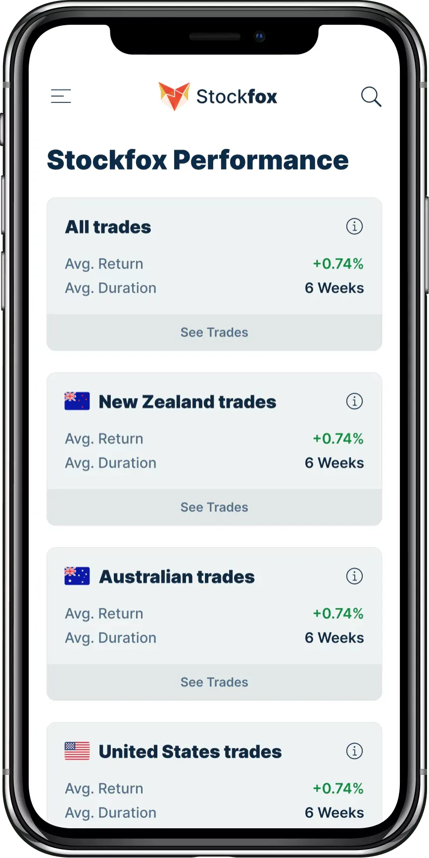 Stockfox Performance screen with average return and duration cards for New Zealand, Australian and US trades