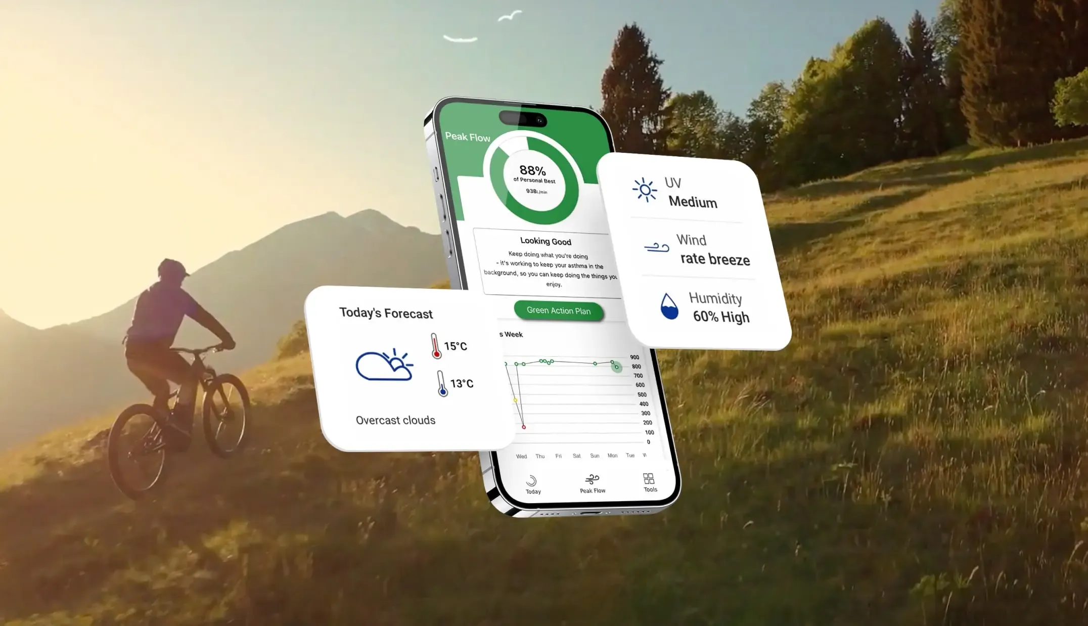 RespiTrak app showing peak flow at 88 percent of personal best with forecast and air-quality cards