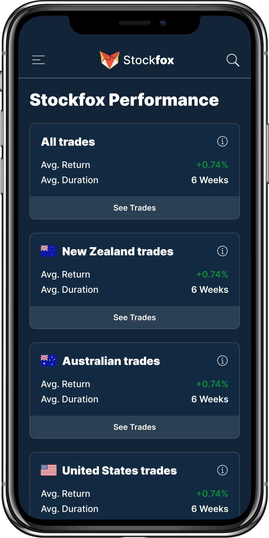 Same Stockfox Performance screen in dark theme showing per-market average returns