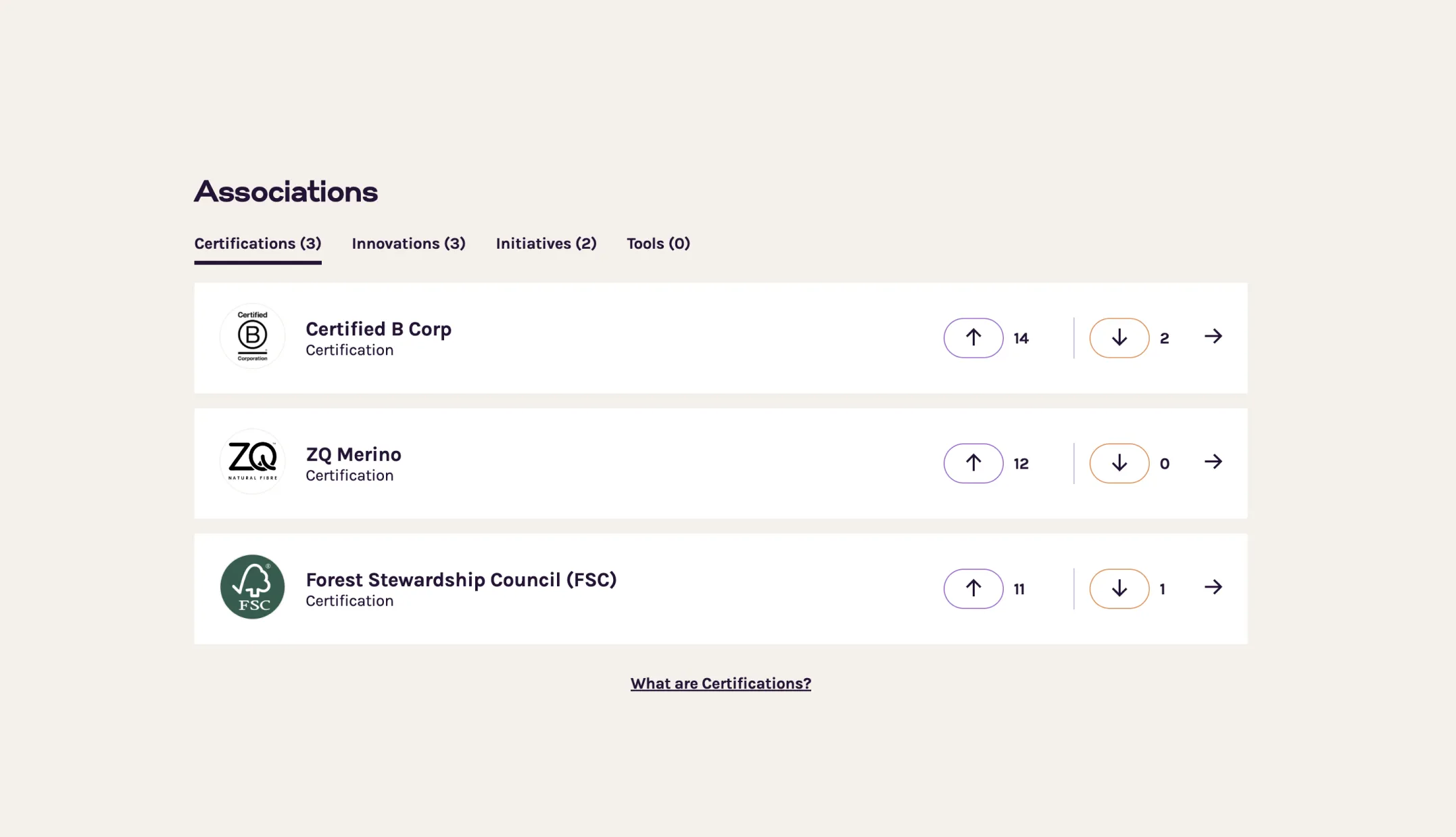 All Things Considered Associations tab listing certifications like B Corp, ZQ Merino and FSC with logos and community votes