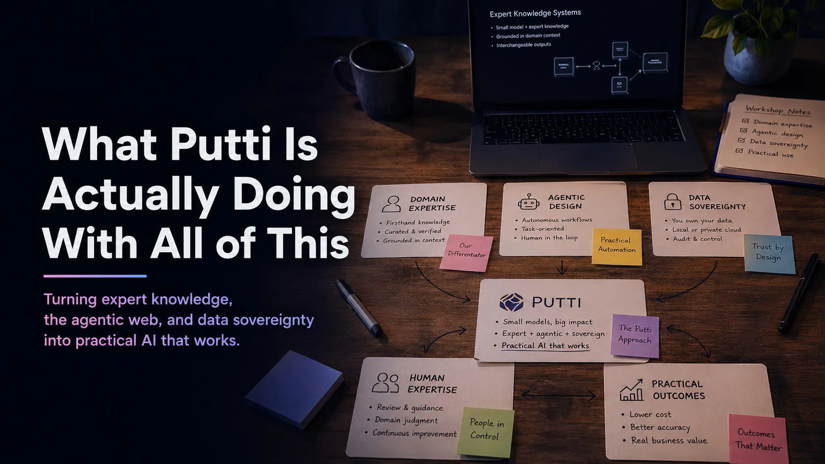 Putti approach diagram of index cards linking domain expertise, agentic design, and data sovereignty to practical AI