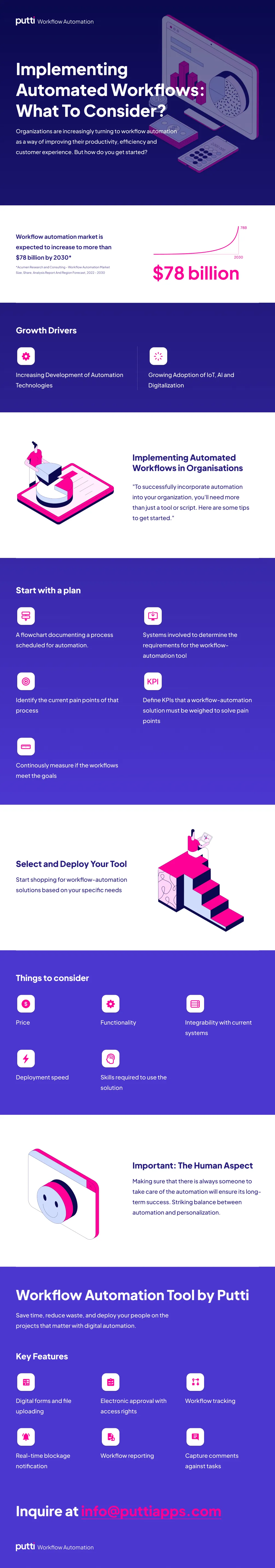 Infographic summarising the five key factors for implementing automated workflows