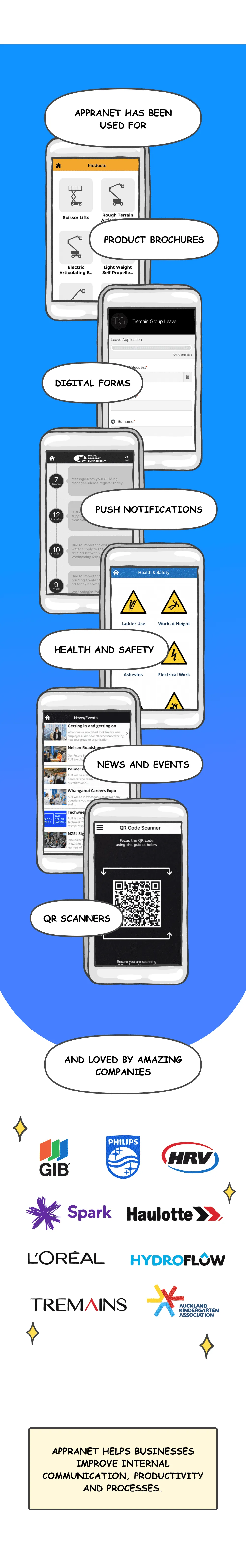 The Birth of Appranet, part 4