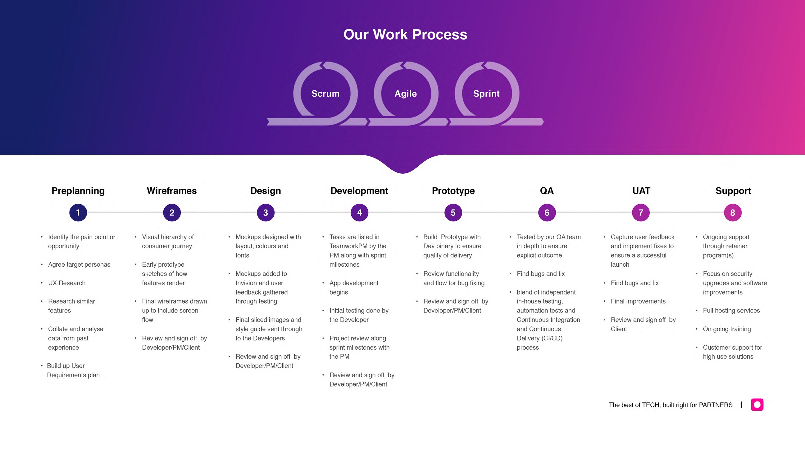 web app development company process