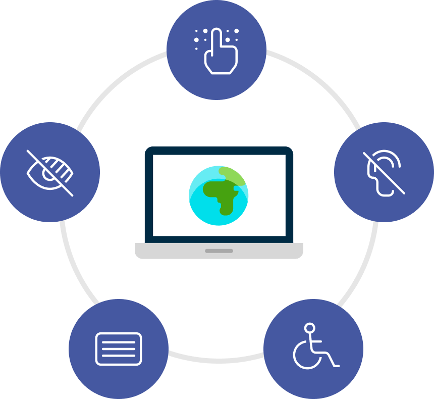 image of assistive technology cycle