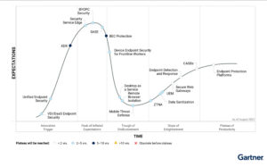 endpoint security hype cycle 2021