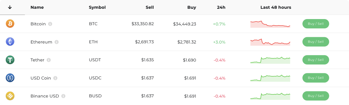 Easy Crypto Hero Image-min