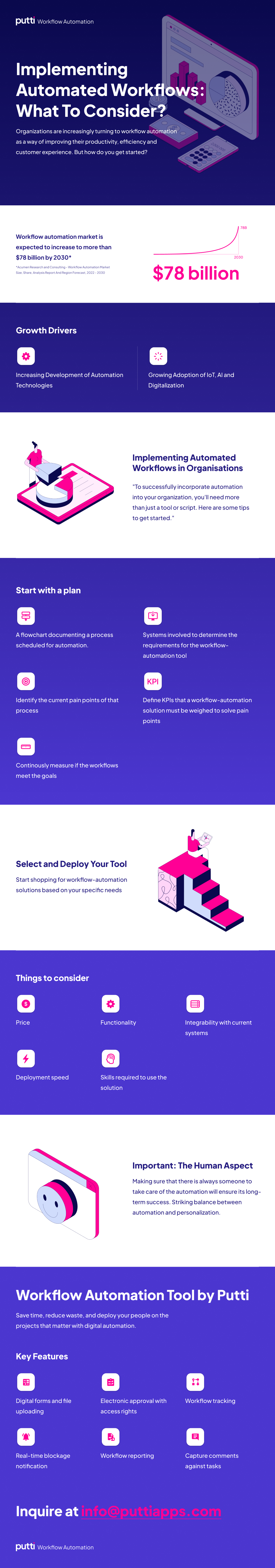 Implementing Workflow Automation Infographic